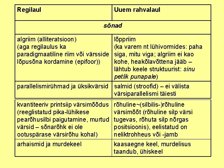Regilaul Uuem rahvalaul sõnad algriim (alliteratsioon) (aga regilaulus ka paradigmaatiline riim või värsside lõpusõna