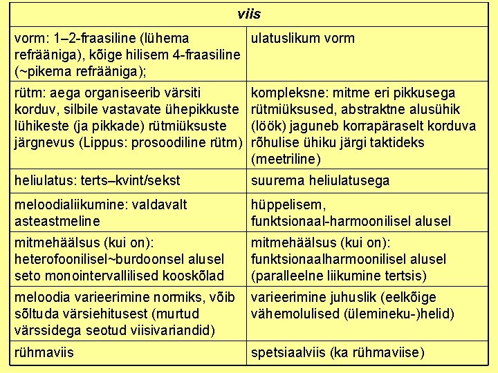 viis vorm: 1– 2 fraasiline (lühema ulatuslikum vorm refrääniga), kõige hilisem 4 fraasiline (~pikema