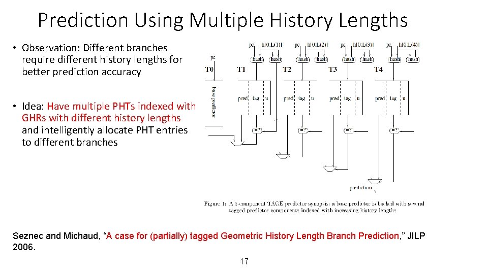 Prediction Using Multiple History Lengths • Observation: Different branches require different history lengths for