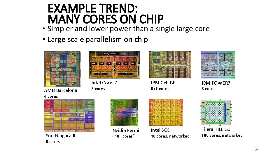 EXAMPLE TREND: MANY CORES ON CHIP • Simpler and lower power than a single