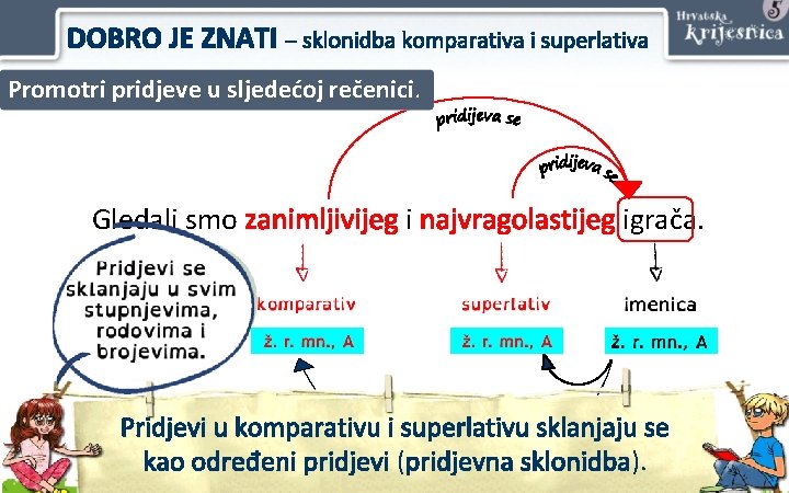 DOBRO JE ZNATI – sklonidba komparativa i superlativa Promotri pridjeve u sljedećoj rečenici. Gledali