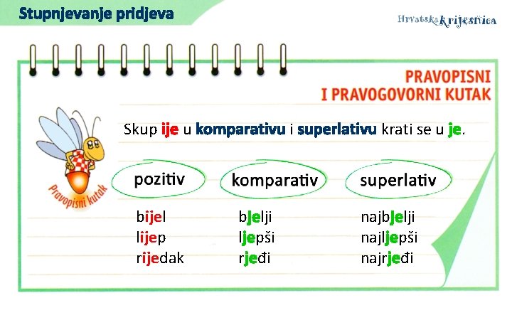 Stupnjevanje pridjeva Skup ije u komparativu i superlativu krati se u je. bijel lijep