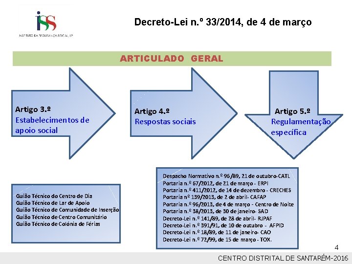 Decreto-Lei n. º 33/2014, de 4 de março ARTICULADO GERAL Artigo 3. º Estabelecimentos