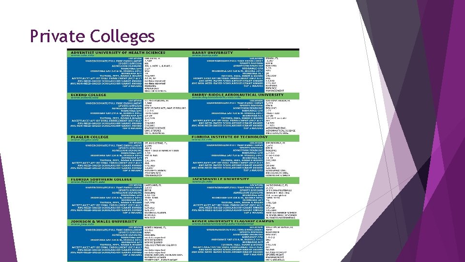 Private Colleges 