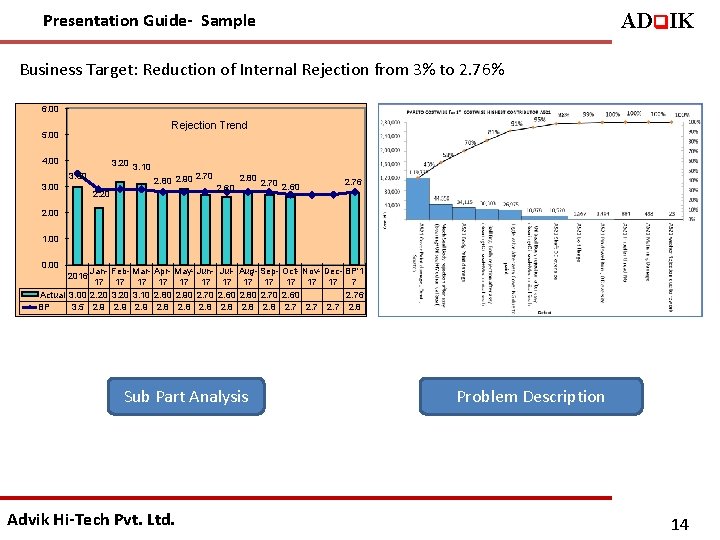 ADq. IK Presentation Guide- Sample Business Target: Reduction of Internal Rejection from 3% to