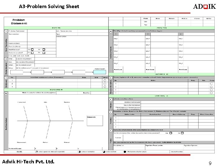 A 3 -Problem Solving Sheet Advik Hi-Tech Pvt. Ltd. ADq. IK 9 