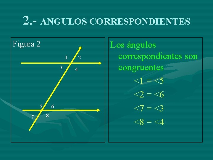 2. - ANGULOS CORRESPONDIENTES Figura 2 1 3 5 7 6 8 2 4