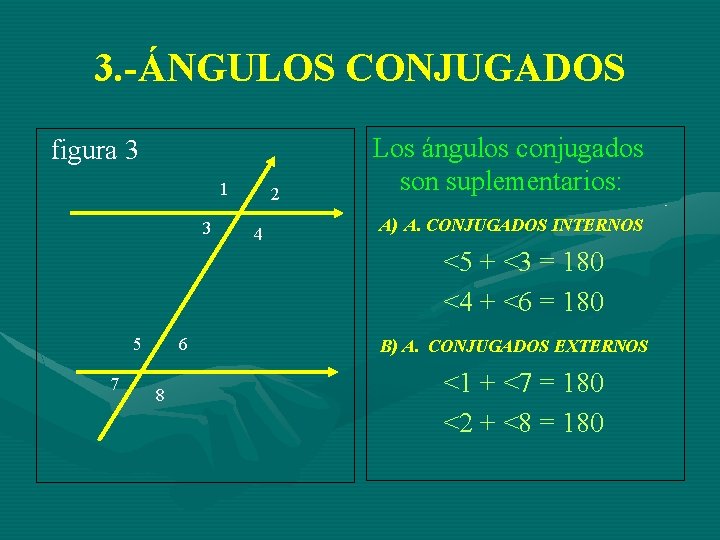 3. -ÁNGULOS CONJUGADOS figura 3 1 3 2 4 Los ángulos conjugados son suplementarios: