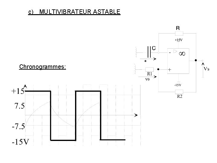 c) MULTIVIBRATEUR ASTABLE Chronogrammes: c) MULTIVIBRATEUR ASTABLE Chronogrammes: