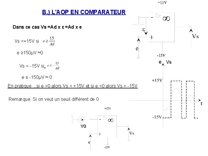 B. ) L'AOP EN COMPARATEUR Dans ce cas Vs =Ad x ε =Ad x B. ) L'AOP EN COMPARATEUR Dans ce cas Vs =Ad x ε =Ad x