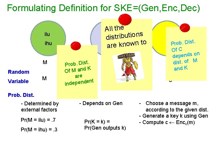 Formulating Definition for SKE=(Gen, Enc, Dec) All the s distribution o t n w