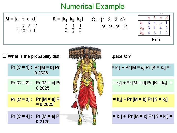 Numerical Example M = {a b c d} 1 3 3 3 -4 10