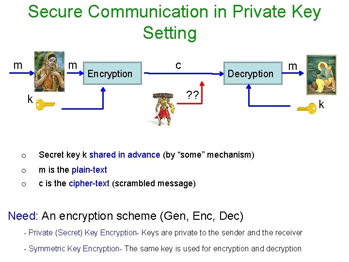 Secure Communication in Private Key Setting m m Encryption c Decryption m ? ?