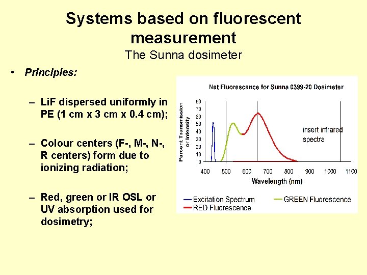 Systems based on fluorescent measurement The Sunna dosimeter • Principles: – Li. F dispersed Systems based on fluorescent measurement The Sunna dosimeter • Principles: – Li. F dispersed