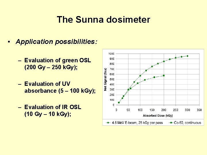 The Sunna dosimeter • Application possibilities: – Evaluation of green OSL (200 Gy – The Sunna dosimeter • Application possibilities: – Evaluation of green OSL (200 Gy –