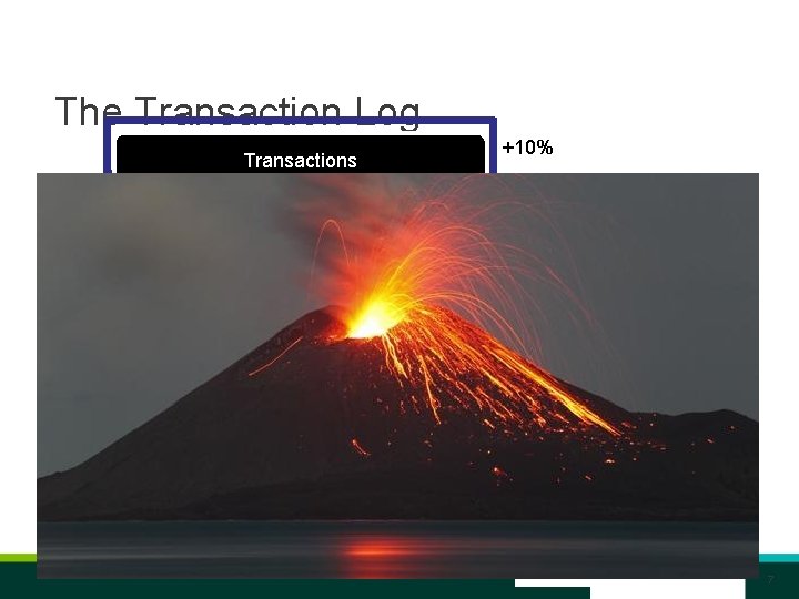 The Transaction Log Transactions Windows sees 1 GB file +10% SQL sees 1 GB