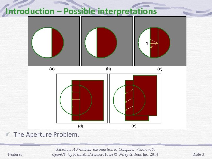 Introduction – Possible interpretations The Aperture Problem. Features Based on A Practical Introduction to