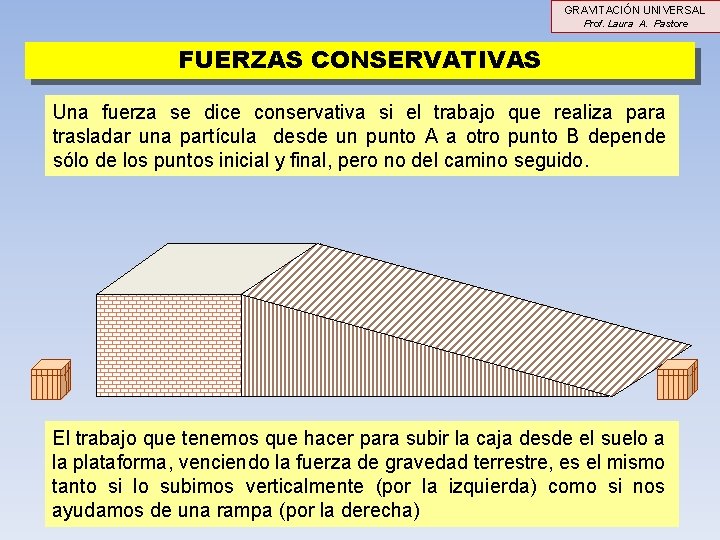 GRAVITACIÓN UNIVERSAL Prof. Laura A. Pastore FUERZAS CONSERVATIVAS Una fuerza se dice conservativa si GRAVITACIÓN UNIVERSAL Prof. Laura A. Pastore FUERZAS CONSERVATIVAS Una fuerza se dice conservativa si