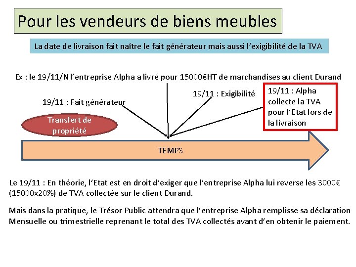 Pour les vendeurs de biens meubles La date de livraison fait naître le fait