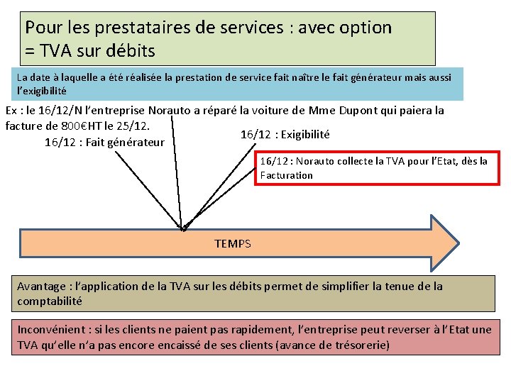 Pour les prestataires de services : avec option = TVA sur débits La date