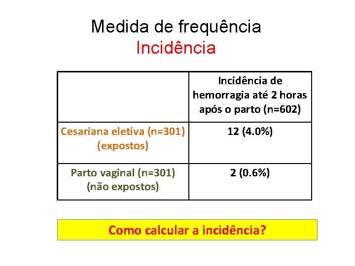 Medida de frequência Incidência de hemorragia até 2 horas após o parto (n=602) Cesariana