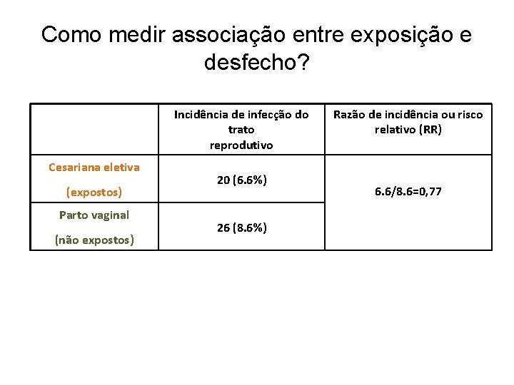 Como medir associação entre exposição e desfecho? Incidência de infecção do trato reprodutivo Cesariana