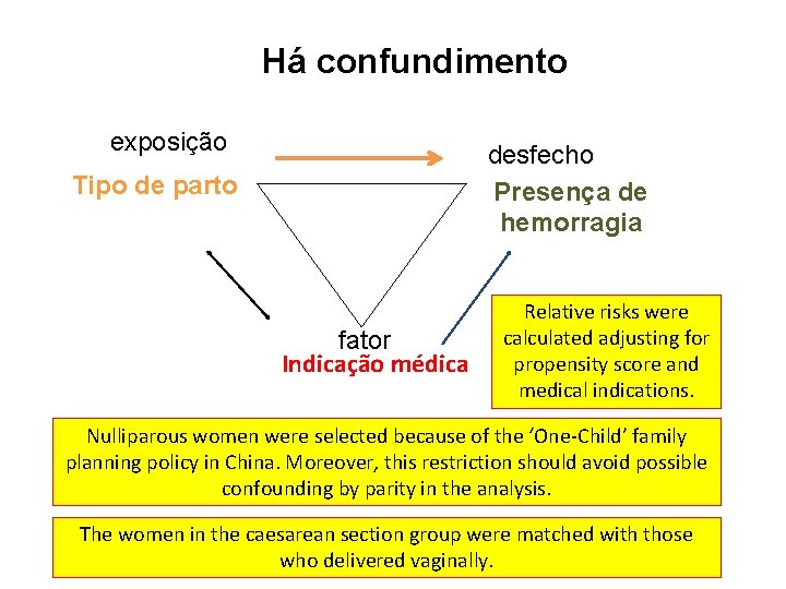  Há confundimento exposição desfecho Presença de hemorragia Tipo de parto fator Indicação médica