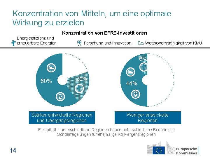 Konzentration von Mitteln, um eine optimale Wirkung zu erzielen Konzentration von EFRE-Investitionen Energieeffizienz und