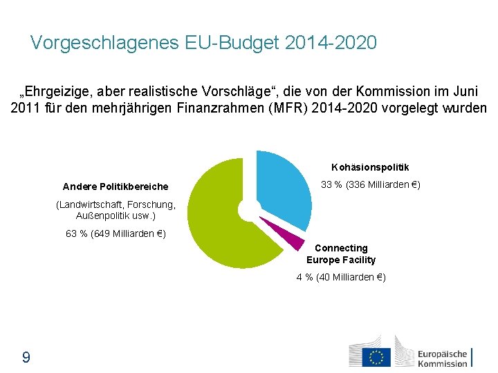 Vorgeschlagenes EU-Budget 2014 -2020 „Ehrgeizige, aber realistische Vorschläge“, die von der Kommission im Juni