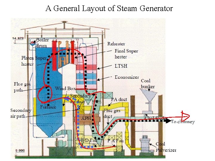 A General Layout of Steam Generator 