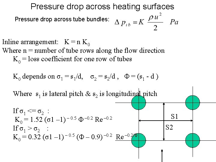 Pressure drop across heating surfaces Pressure drop across tube bundles: Inline arrangement: K =