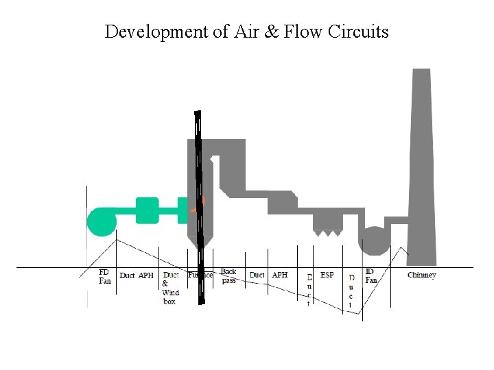 Development of Air & Flow Circuits 