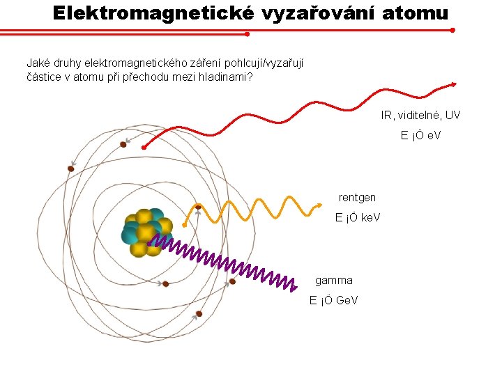 Elektromagnetické vyzařování atomu Jaké druhy elektromagnetického záření pohlcují/vyzařují částice v atomu při přechodu mezi