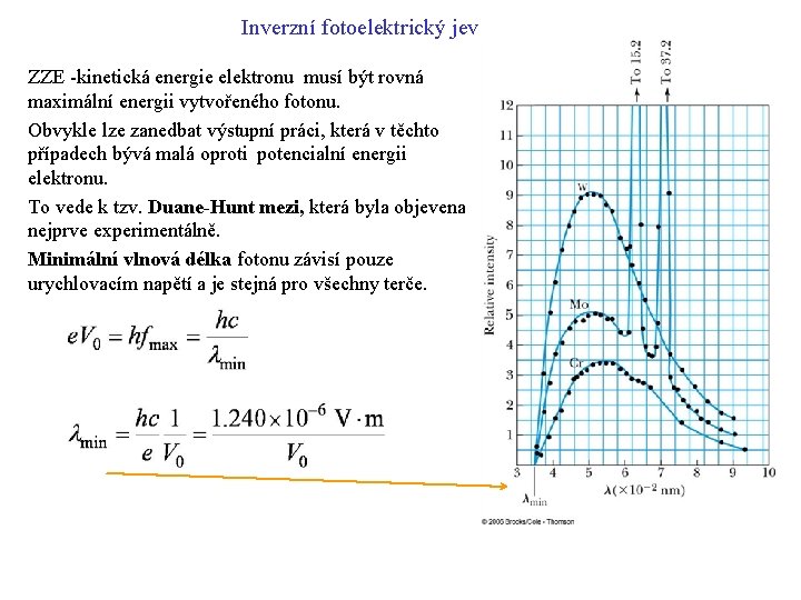 Inverzní fotoelektrický jev ZZE -kinetická energie elektronu musí být rovná maximální energii vytvořeného fotonu.