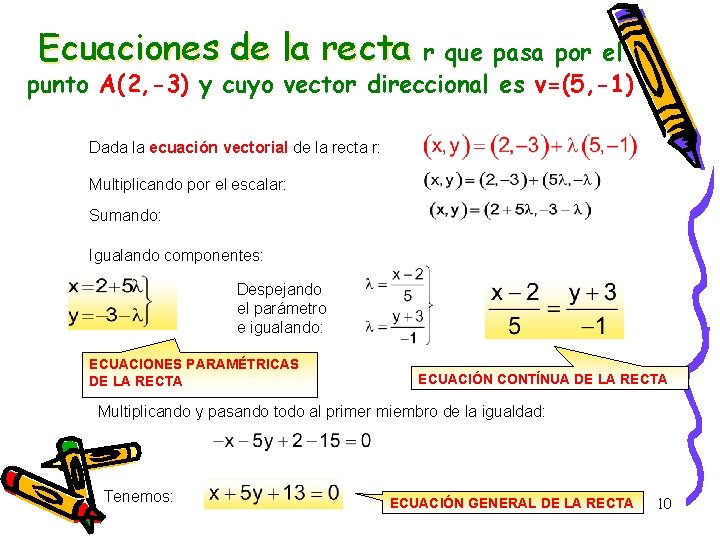 Ecuaciones de la recta r que pasa por el punto A(2, -3) y cuyo