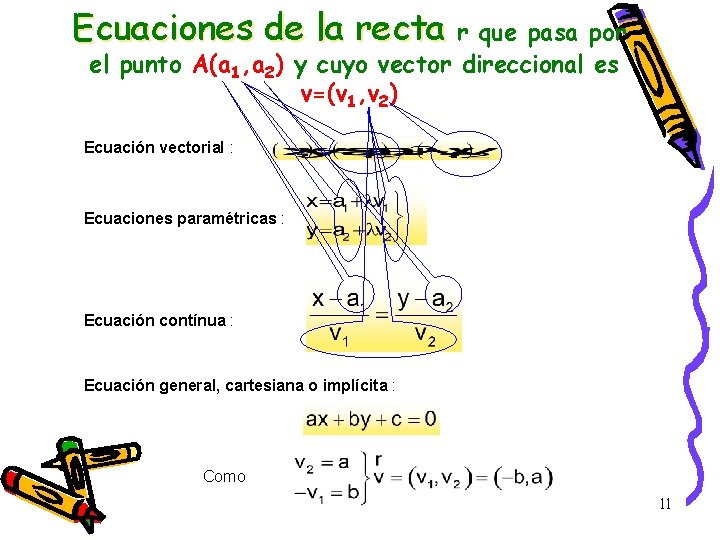 Ecuaciones de la recta r que pasa por el punto A(a 1, a 2)