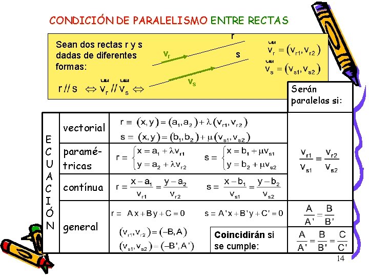 CONDICIÓN DE PARALELISMO ENTRE RECTAS Sean dos rectas r y s dadas de diferentes