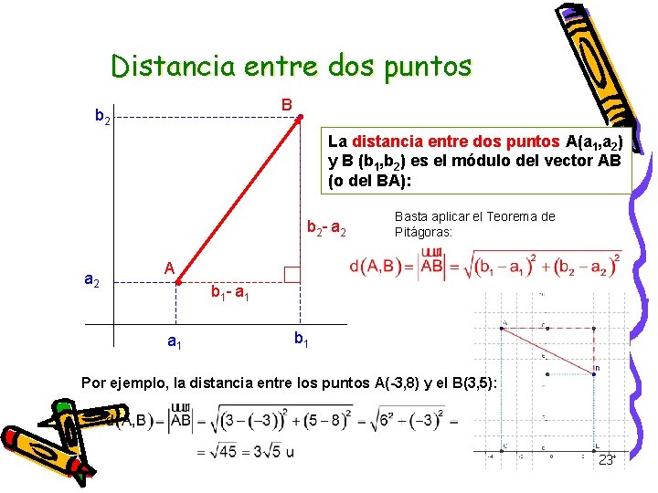 Distancia entre dos puntos B b 2 La distancia entre dos puntos A(a 1,