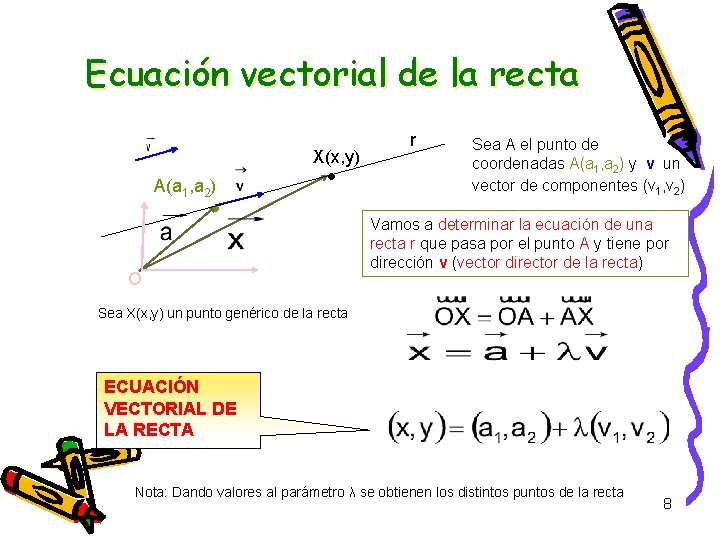 Ecuación vectorial de la recta X(x, y) A(a 1, a 2) O r Sea