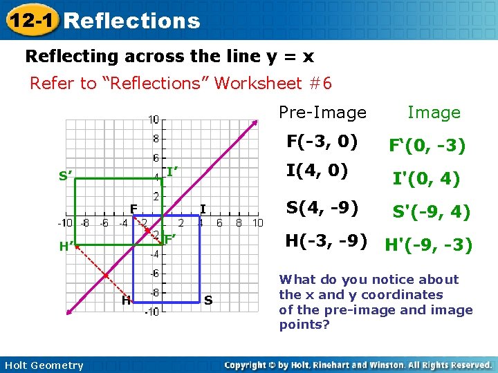 12 -1 Reflections Reflecting across the line y = x Refer to “Reflections” Worksheet 12 -1 Reflections Reflecting across the line y = x Refer to “Reflections” Worksheet