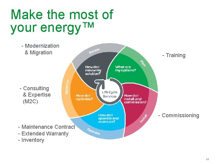 Make the most of your energy™ - Modernization & Migration - Training - Consulting