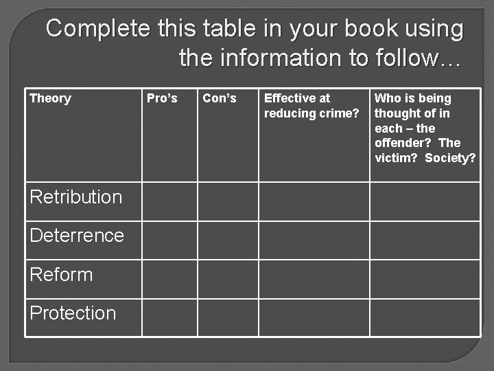 Complete this table in your book using the information to follow… Theory Retribution Deterrence