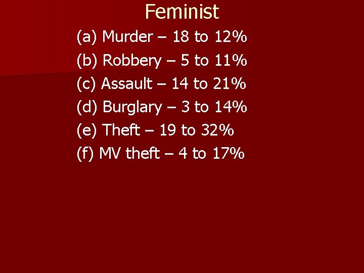Feminist (a) Murder – 18 to 12% (b) Robbery – 5 to 11% (c)