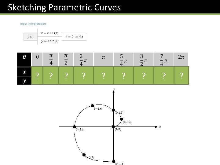 Sketching Parametric Curves ? ? ? 