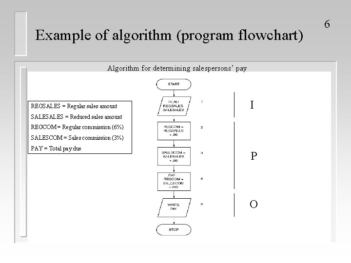 School of Business Eastern Illinois University Program Flowchart