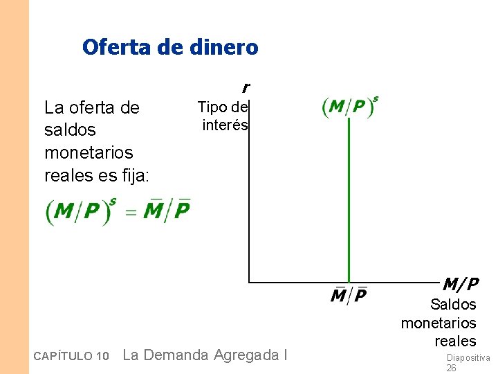 Oferta de dinero r La oferta de saldos monetarios reales es fija: Tipo de