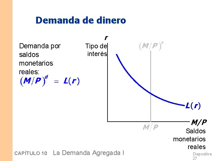 Demanda de dinero r Demanda por saldos monetarios reales: Tipo de interés L (r