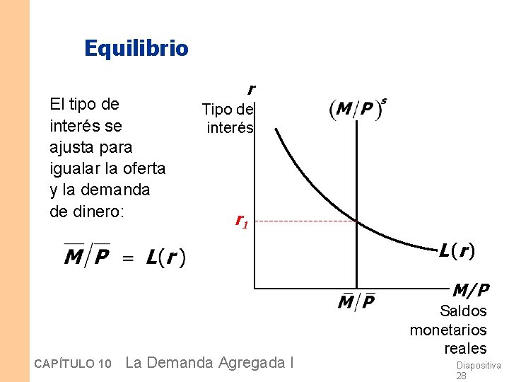 Equilibrio El tipo de interés se ajusta para igualar la oferta y la demanda