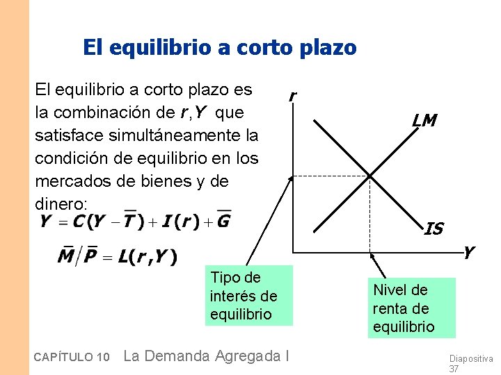El equilibrio a corto plazo es la combinación de r , Y que satisface