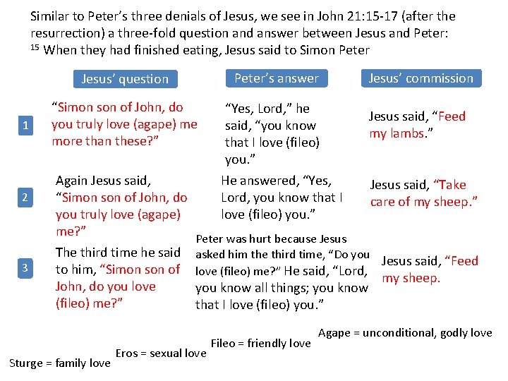 Similar to Peter’s three denials of Jesus, we see in John 21: 15 -17